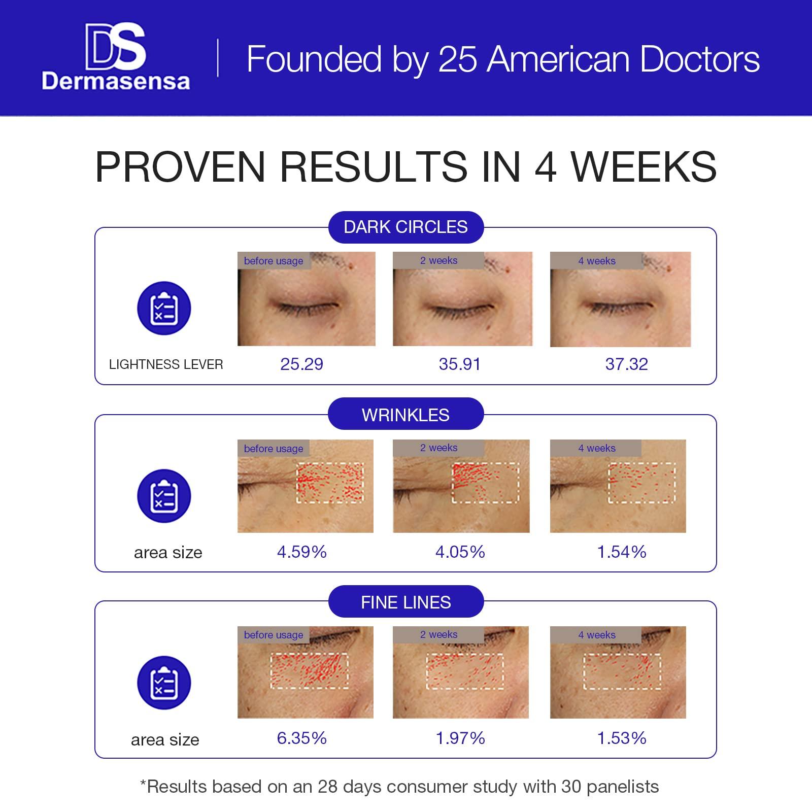 DS Dermasensa DS Dermasensa, Vitamin K Super Eye Cream, 0.5 Fl Oz.