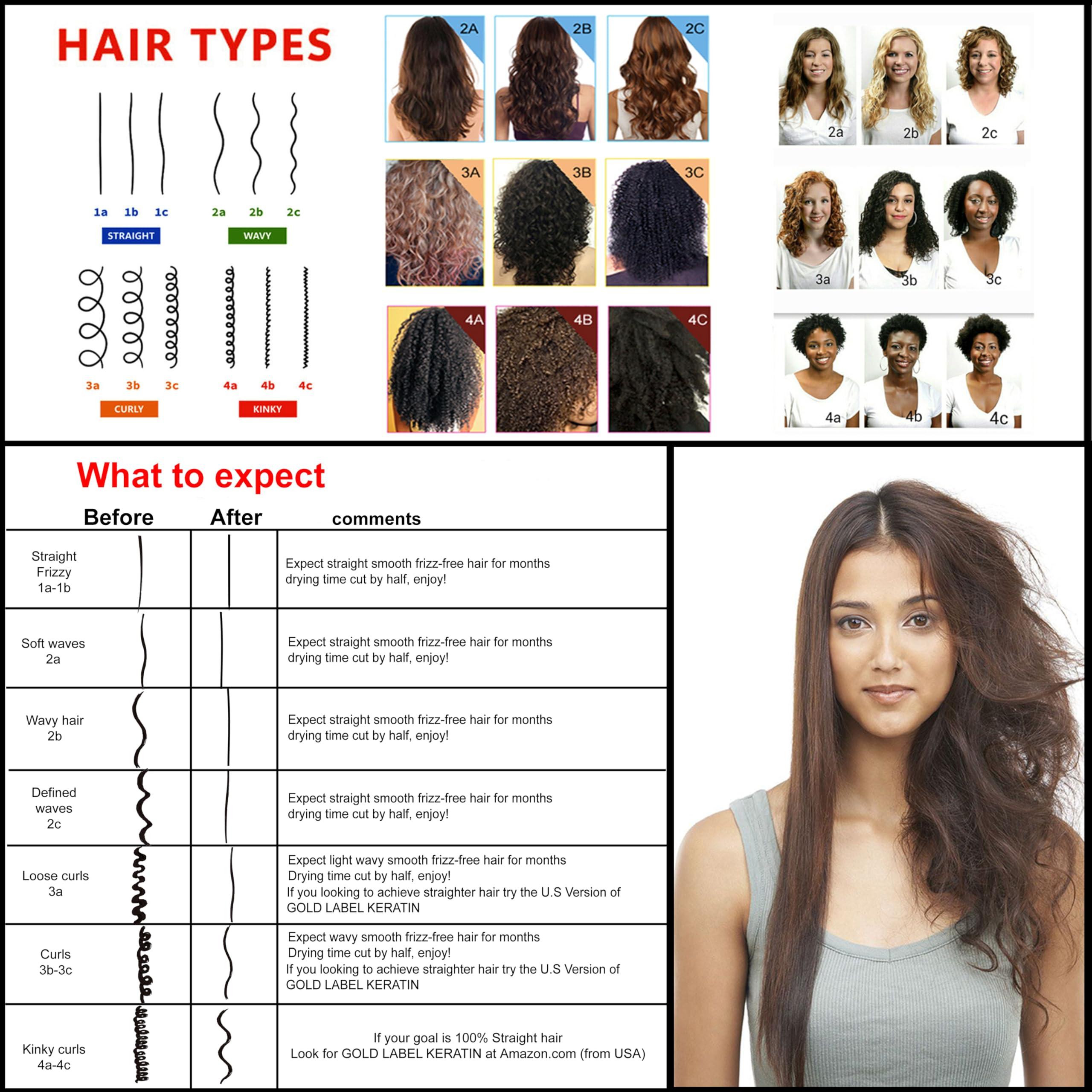 KERATIN RESEARCH 90 MINUTES Brazilian Keratin Hair Treatment for Most Hair Types Formaldehyde-Free Rich Complex of Protein Blends & Argan Oil Instant Results Super shiny Soft Straight Hair for months