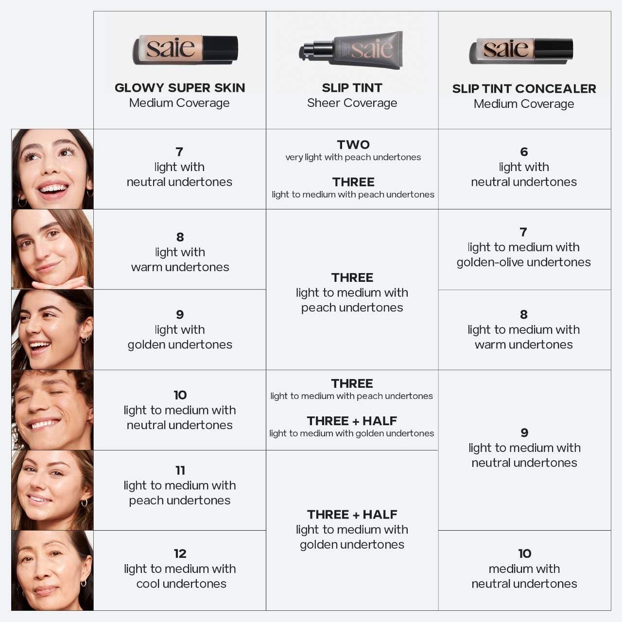 Saie Saie Slip Tint Radiant Cream Concealer & All-Over Face Makeup - Concealer for Dark Circles, Redness & Blemishes - Lightweight Makeup Made with Hydrating Hyaluronic Acid - Shade 25 (0.17 oz)