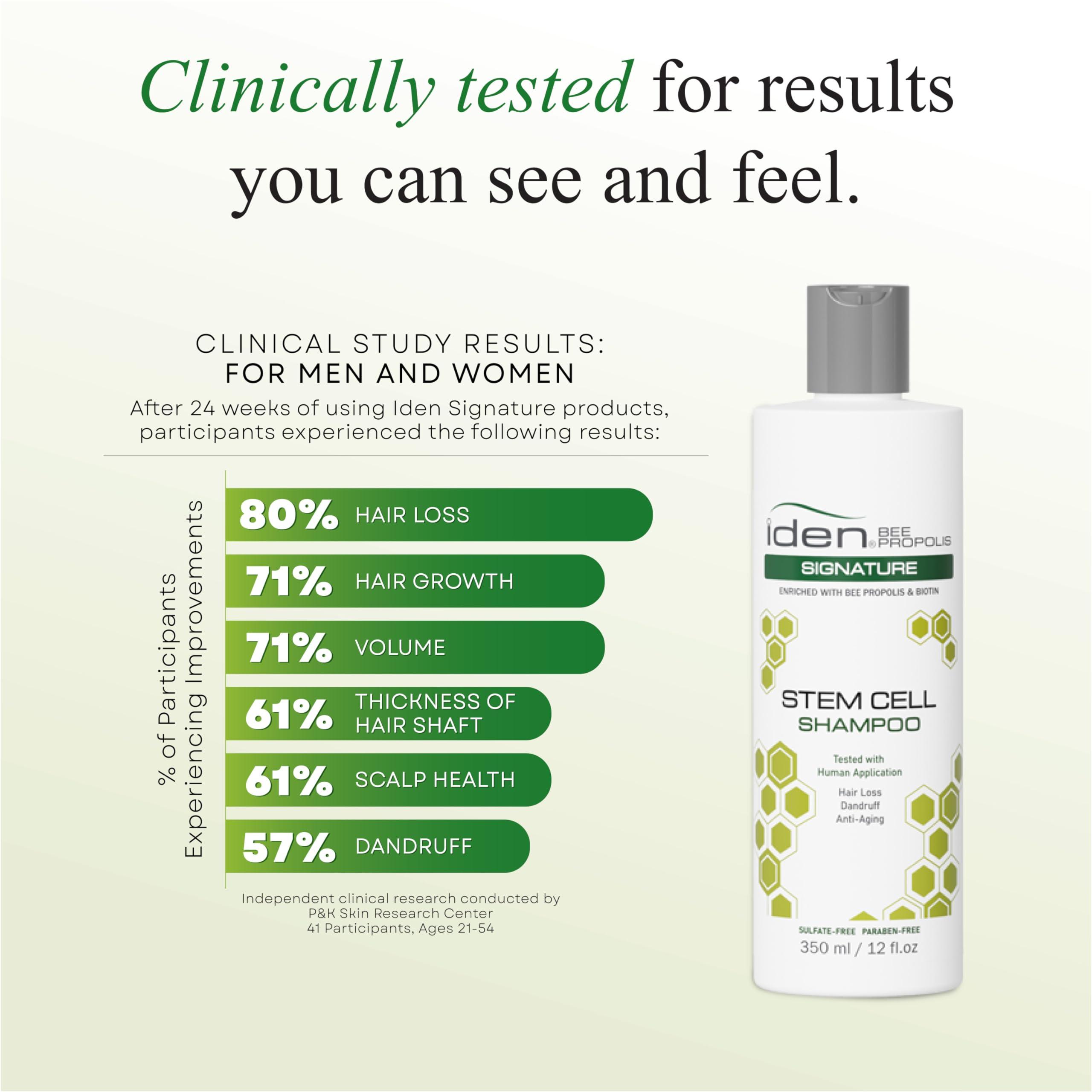 IDEN IDEN Signature Stem Cell Shampoo and Hair Masque Set, Promotes Healthy Hair Growth, Bee Propolis & Stem Cell Extracts, 12 fl.oz Each