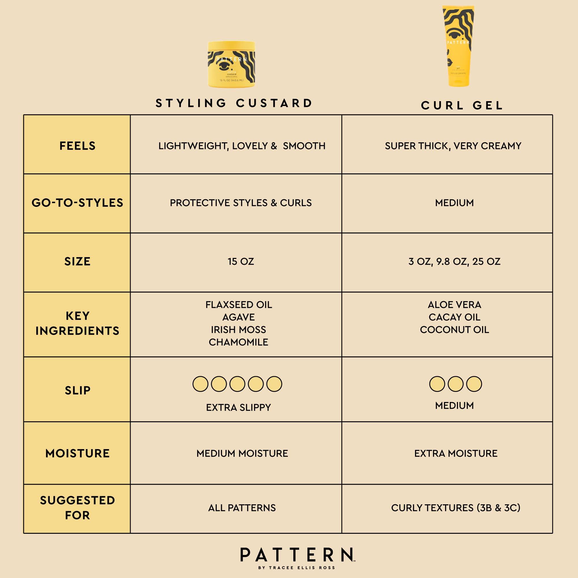 pattern PATTERN Beauty by Tracee Ellis Ross Styling Custard, 15 Fl Oz, Best for Curlies, Coilies and Tight-Textured Hair, 3a-4c