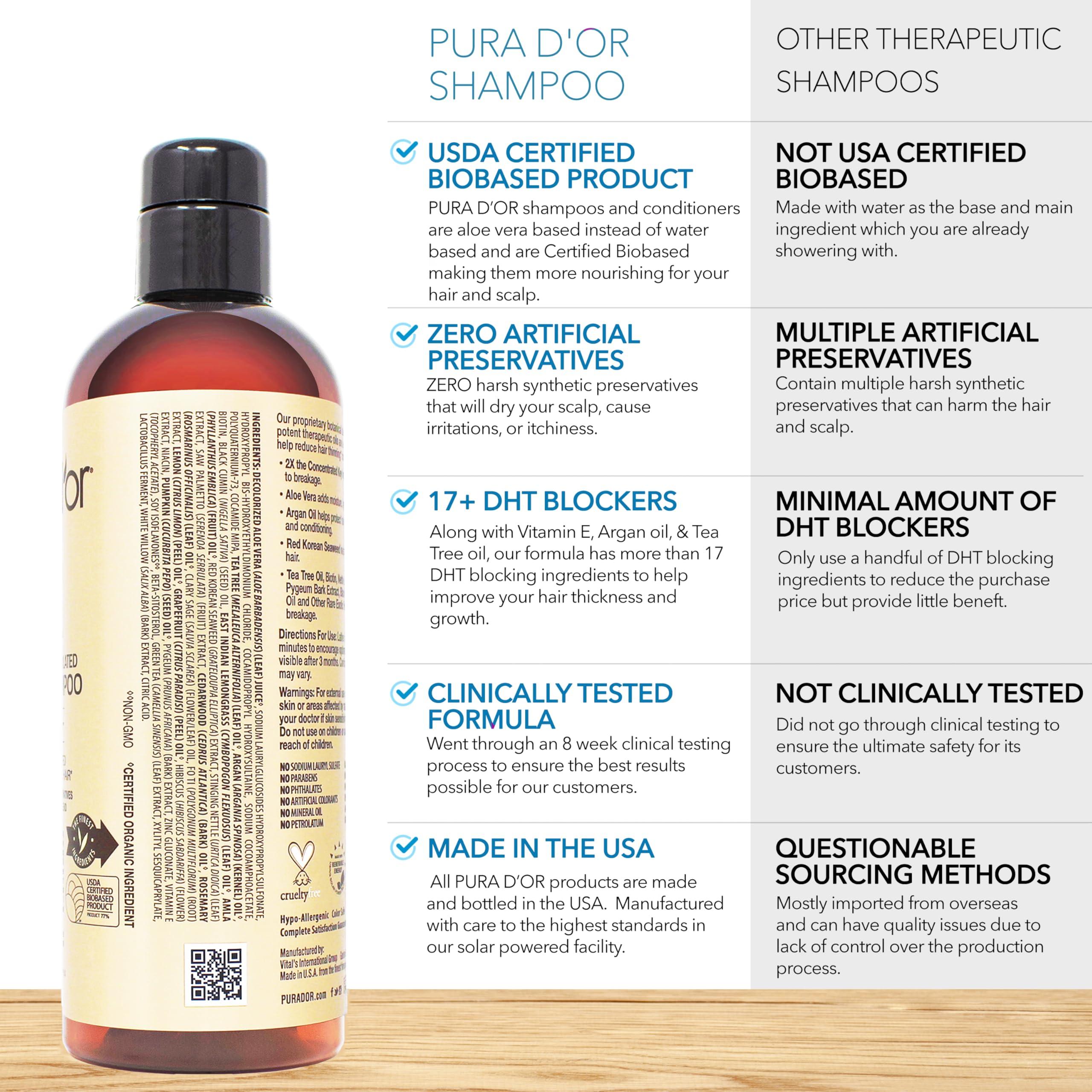 PURA D'OR PURA D\'OR Professional Grade Clinically Formulated Biotin Shampoo & Conditioner For Hair Thinning - 2X Concentrated DHT Blocker Thickening Products For Women & Men, Sulfate Free, 16oz x2