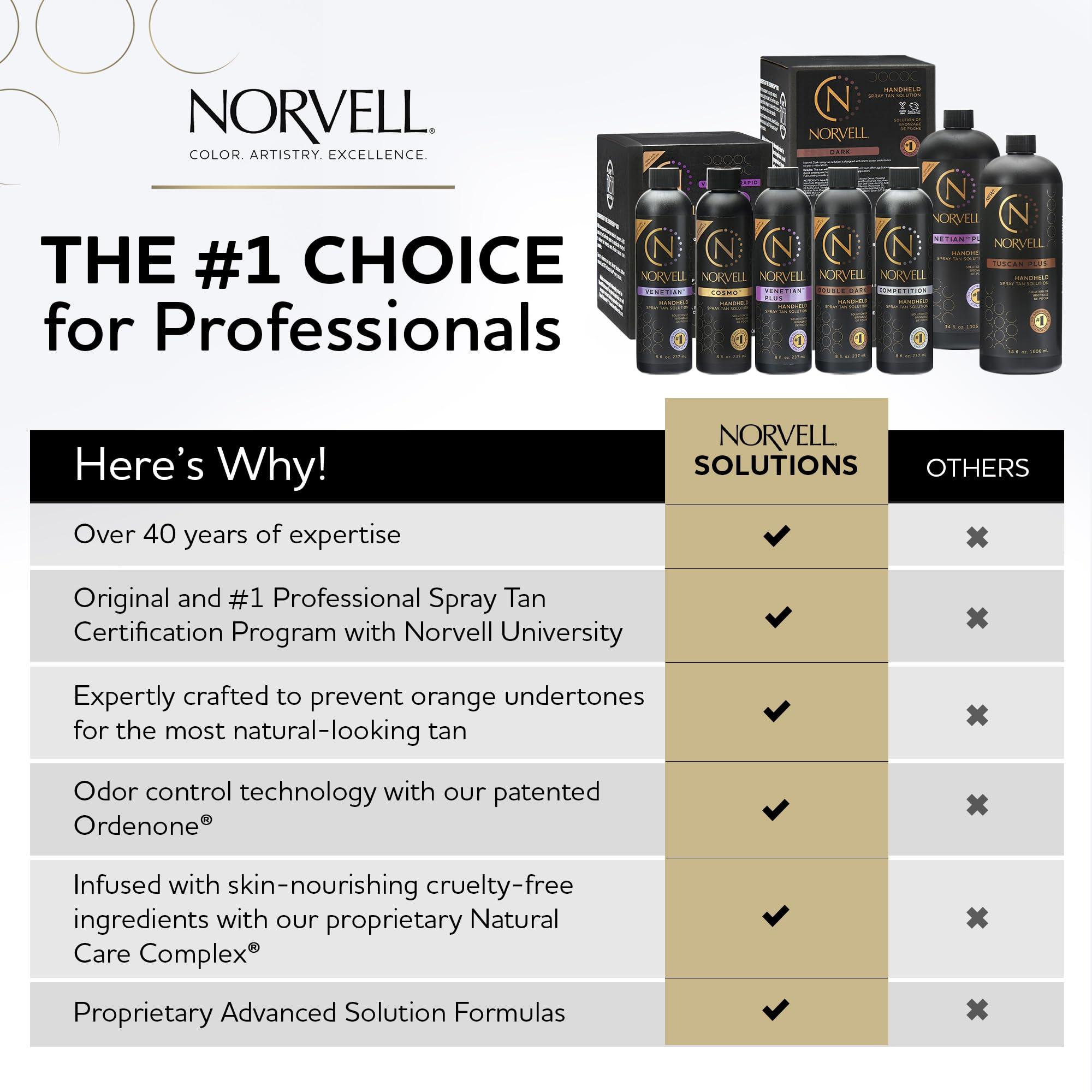Norvell Norvell Premium Professional Sunless Tanning Spray Tan Solution - Competition Tan, 1 Liter Box