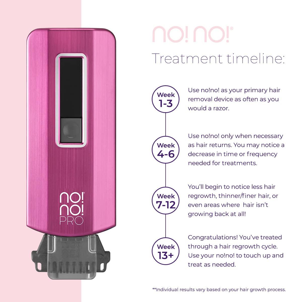 no!no! no!no! Pro Hair Removal Device - Treats All Skin Colors and Hair Types - Hair Removal for Women and Men - Flawless Hair Remover for Face & Body Hair - Pink