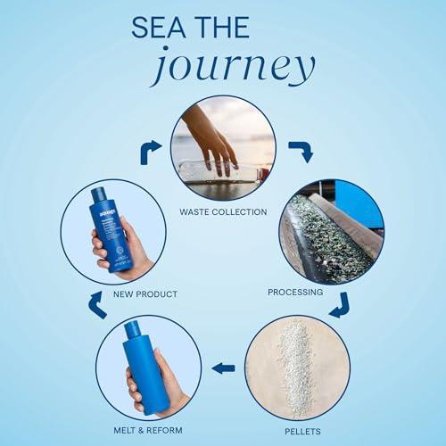 Aquage Aquage Transforming Paste, Ultra-Firm Hold Texturizer, Combines Flexibility of a Wax With The Hold of Hairspray, 4 oz.