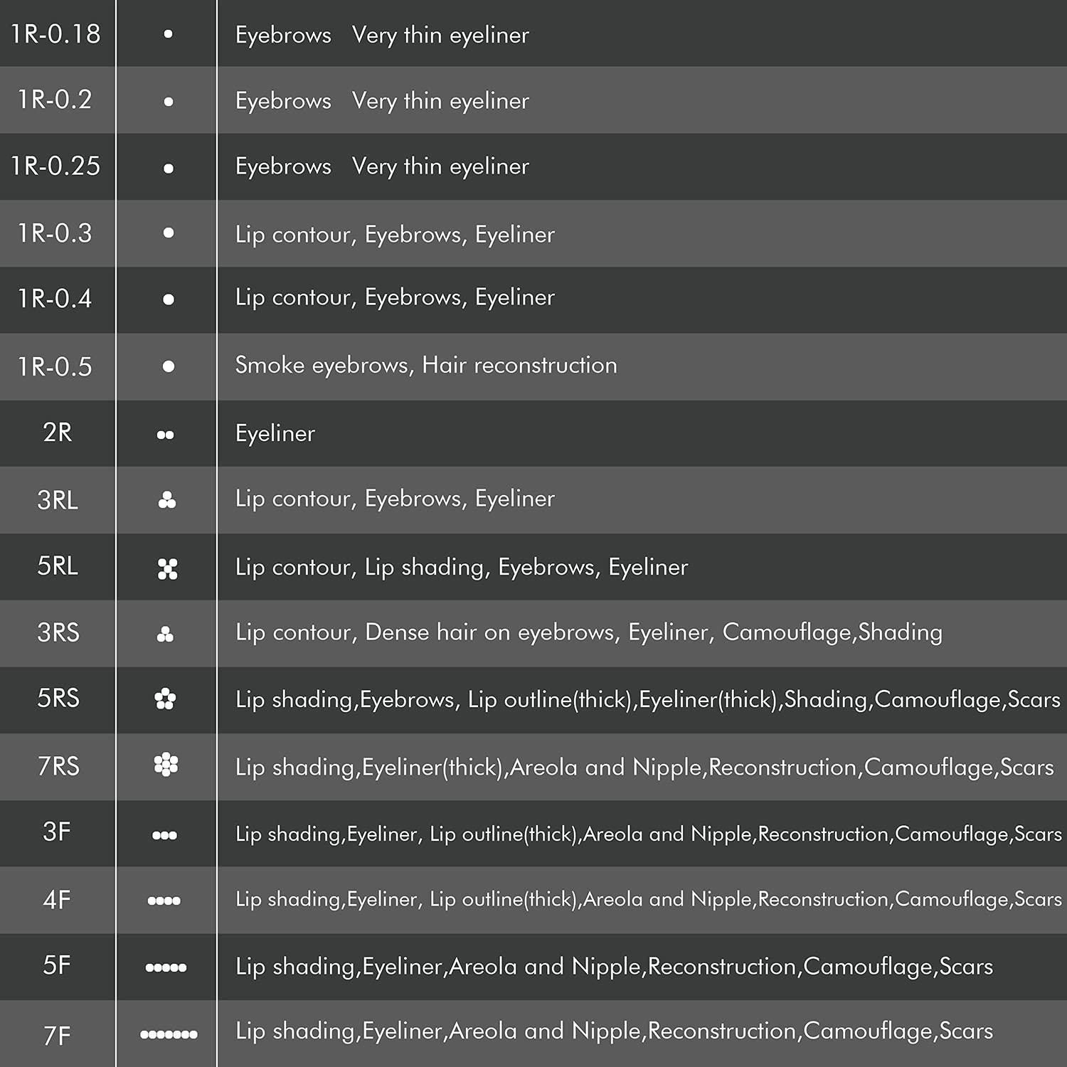 BIOMASER Cartridge Needles – BIOMASER 10PCS Sterilized Permanent Makeup Cartridge Needles Screw Thread Tattoo Needle for Permanent Makeup Machine Tattoo Pen for Eyebrow Eyeliner Lip Contour(1R-0.2MM)