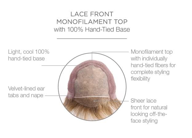 Raquel Welch Raquel Welch Upstage Natural Looking Smooth Mid-length Wig By Hairuwear, Petite Cap 21 Inch, RL119 Silver & Smoke