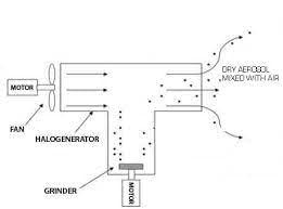 NinthAvenue Basics Halogenerator SALT1 for Halotherapy at Home or SPA