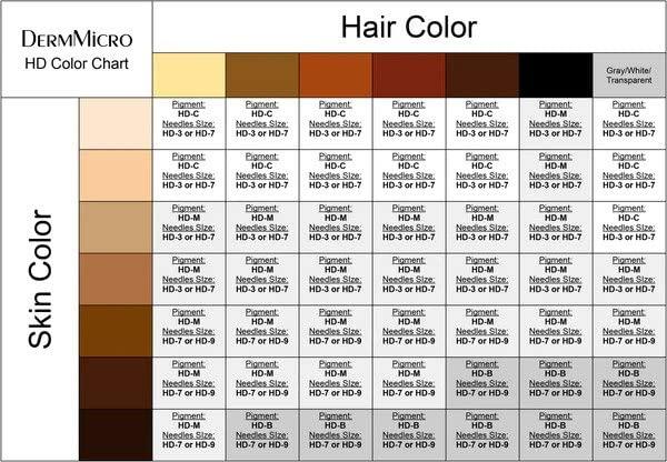 DermiMatch LLC HD-B - SMP Scalp pigment - Half Oz