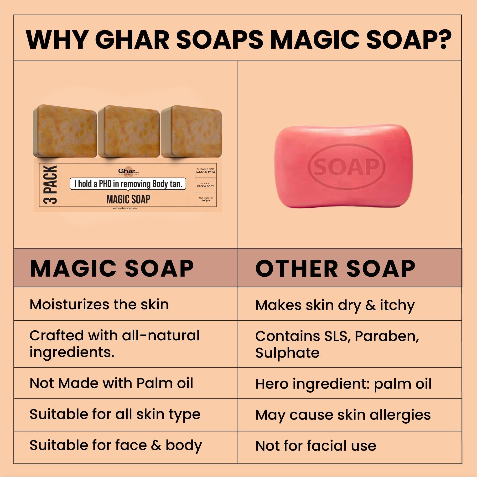 GHAR SOAPS GHAR SOAPS Sandalwood & Saffron Magic Soaps For Bath | Paraben Free | Chandan & Kesar Bath Soap | Handmade Soaps For Glowing | Skin lightening Soap For Men & Women (10.58)