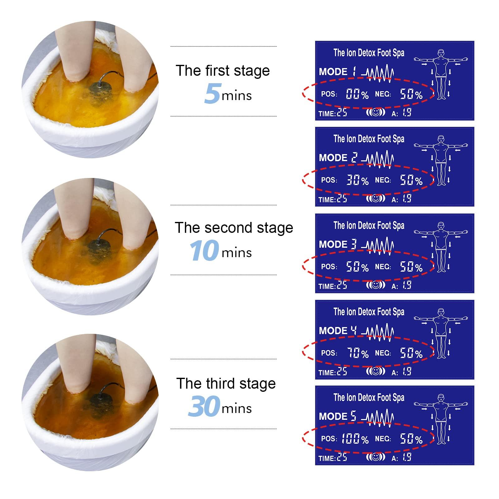 VnioLife VnioLife Dual Ionic Detox Foot Bath Machine Upgrade Ion Foot Detox Machine Detox Foot Spa Detoxification Machine Digital LCD Display with 2 Arrays 2 Waist Belts