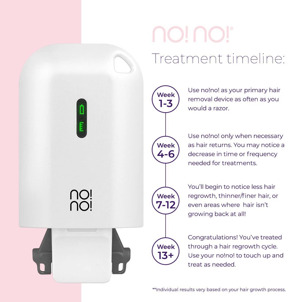 no!no! no!no! Micro Hair Removal Device - Rechargeable & Portable for All Skin Tones, Facial & Body Hair Removal for Women & Men - White