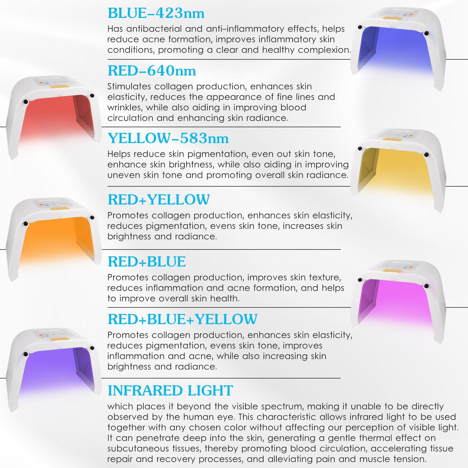 Zarlbol Zarlbol LED FACIAL LIGHT THERAPY MASK-Red Light Therapy for Face, Led Face Mask Light Therapy,Current Body Led Mask,Omnilux Red Infrared Light Therapy for Body and Face Beauty Mask