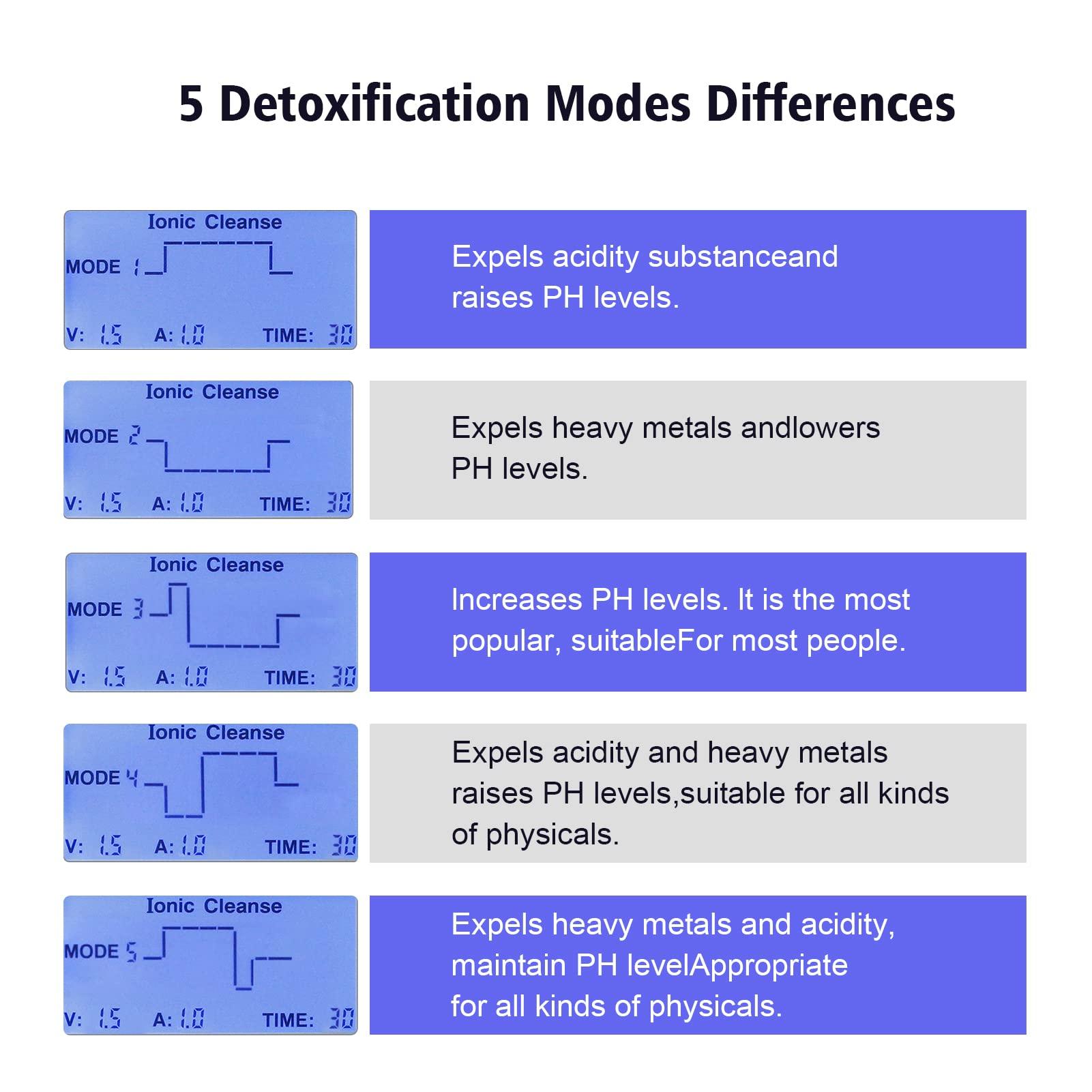 VnioLife VnioLife Ionic Foot Bath Detox Machine, Dual Foot Detox Machine for 2 Users with Heating Belt, 5 Detox Mode,Dual Channel, Suitable for Home Beauty Salon Foot Spa Use