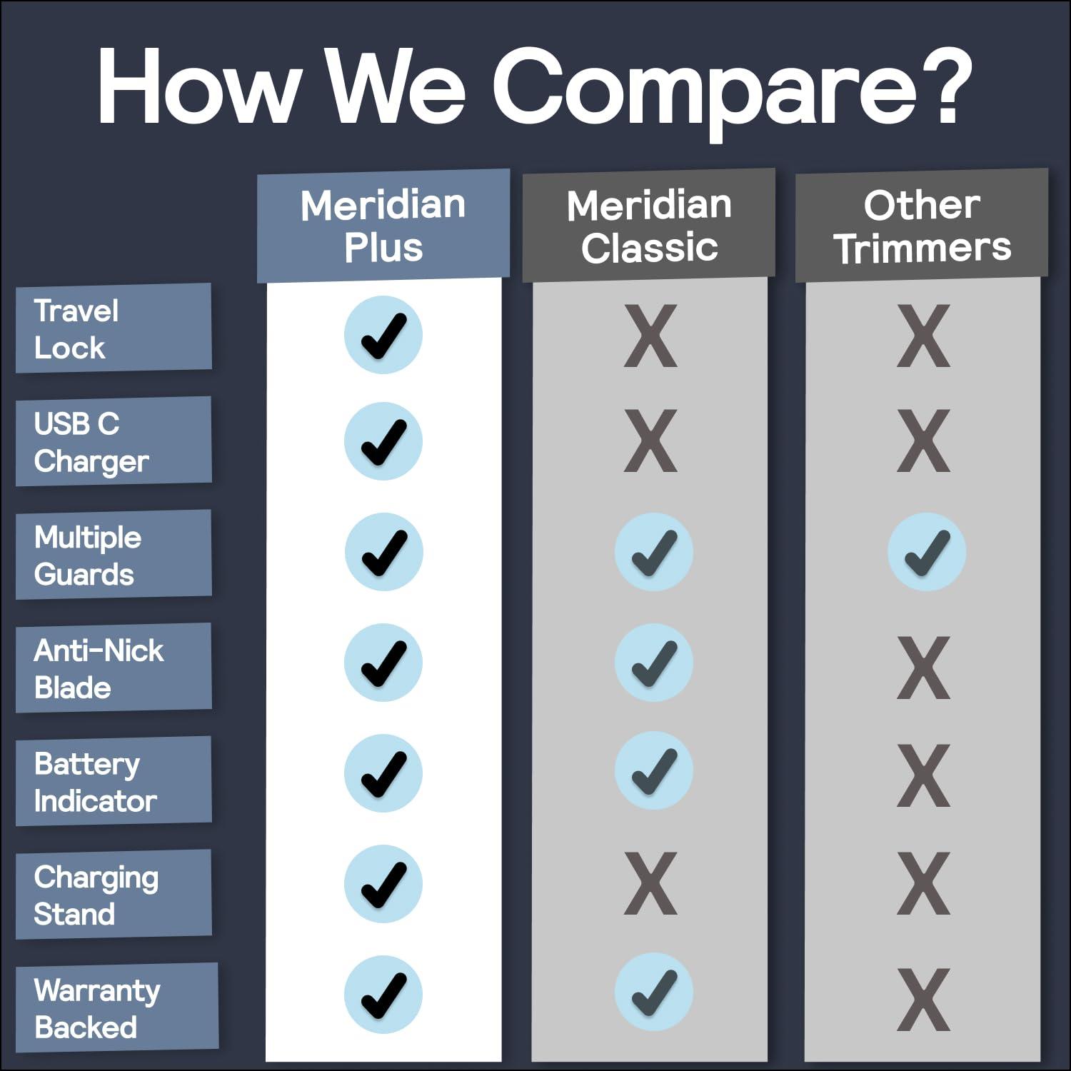 MERIDIAN MERIDIAN The Trimmer Premium Edition Blaze