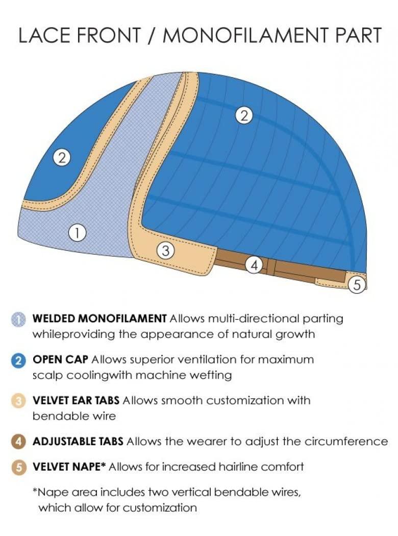 Jon Renau Maxwigs Alessandra Wig Color 8/32 Cocoa bean - Jon Renau Wigs 13.75\" Long Layered Sheer Smartlace Monofilament Top Synthetic Modern Choppy Layers Womens Hair