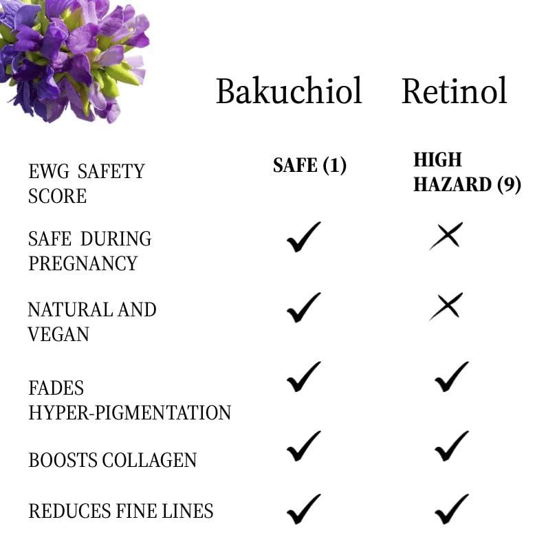 Generic Generic 100% Pure, Cold Pressed, Bakuchiol Serum 2 oz, Plant-Based Natural Retinol Alternative