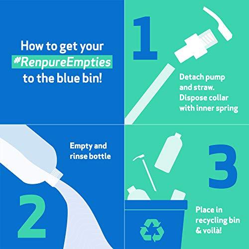 RENPURE Renpure Rose Water Body Wash 24 Ounce