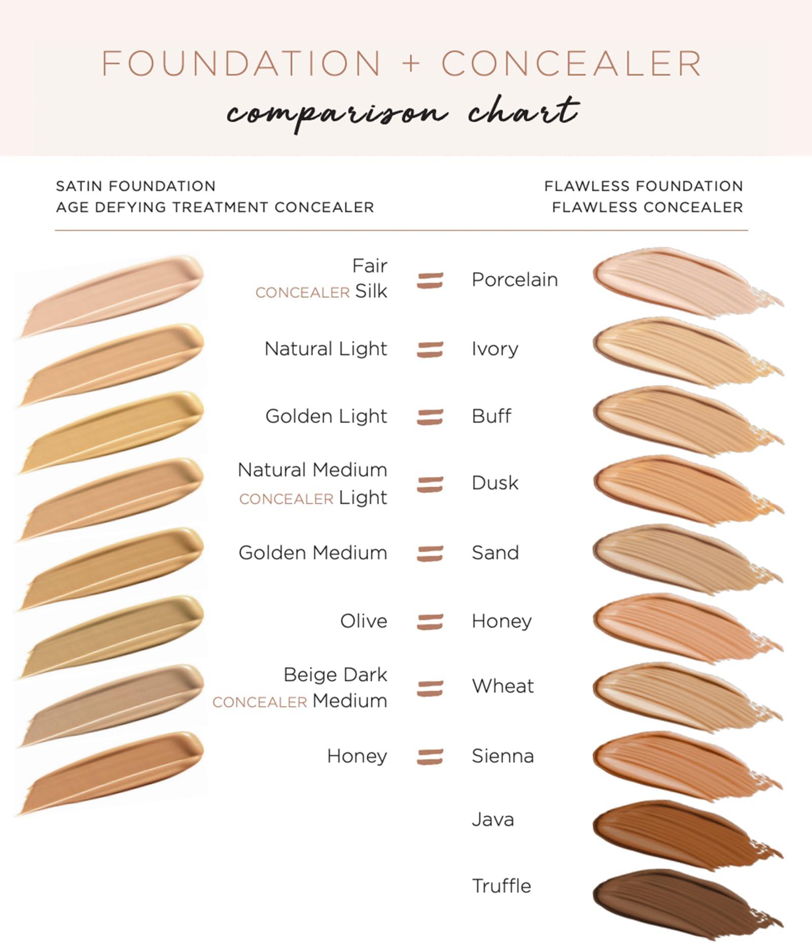 OSMOSIS Osmosis Flawless Foundation, Lightweight Liquid Makeup, Medium To Full Coverage, Matte Finish, 10 Shades, Sand 1 Fl Oz