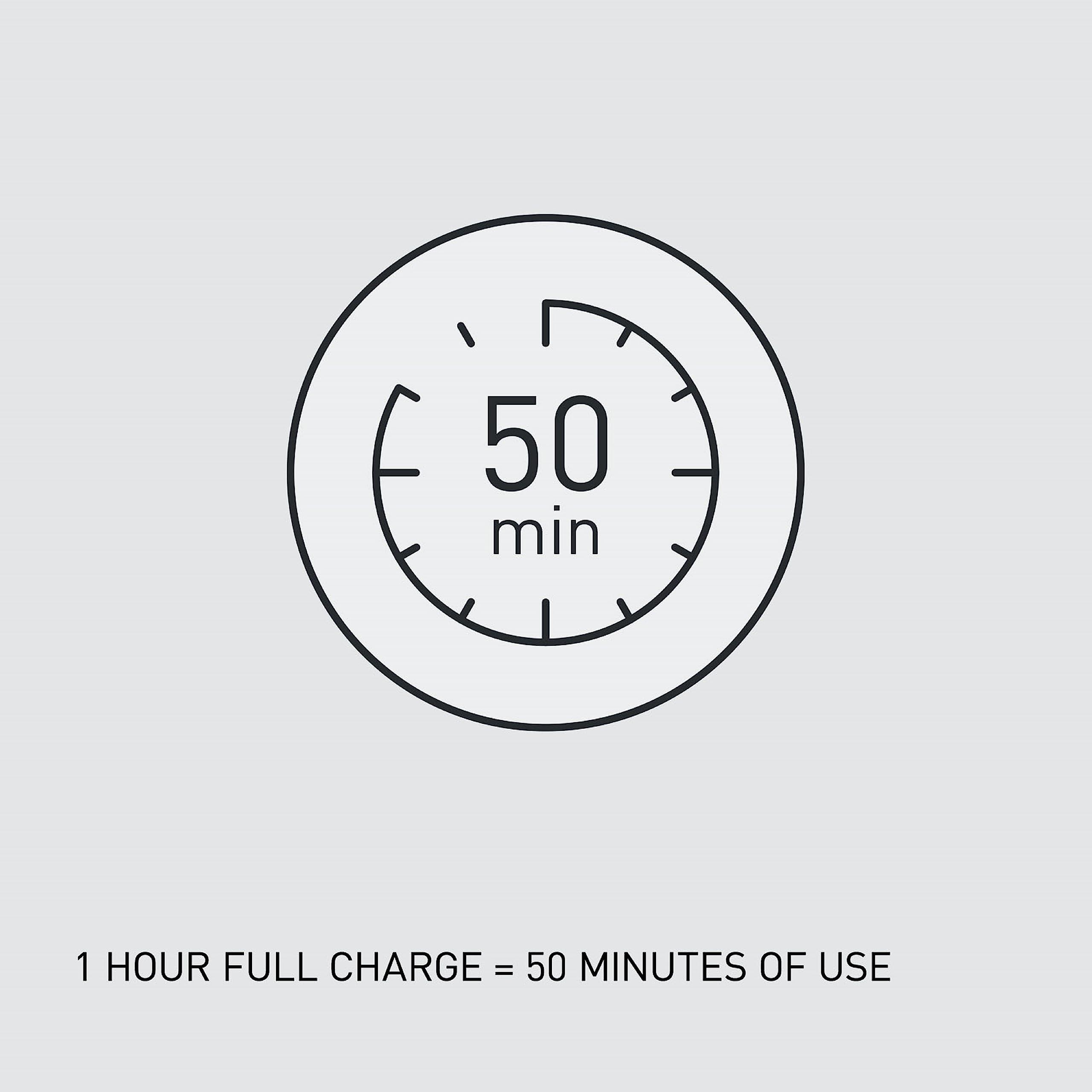 Panasonic Panasonic Body Groomer for Men and Women, Unisex Wet/Dry Cordless Electric Body Hair Trimmer with 2 Comb Attachments, Multi-Directional Shaving in Sensitive Areas - ER-GK80-S (Black)