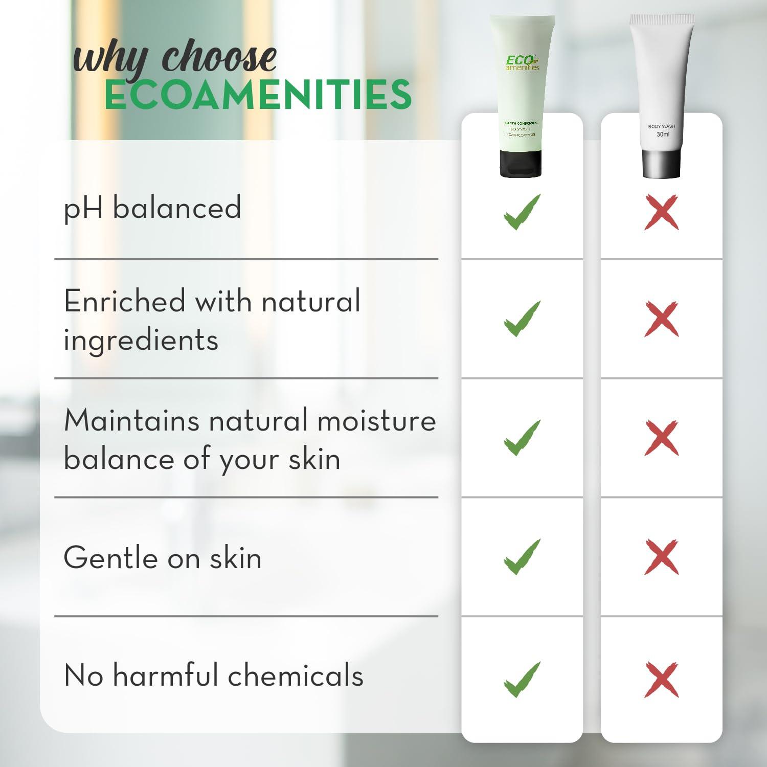 ECO amenities ECO amenities Travel Size Body Wash Bulk - Hotel Supplies for Guests - Great for Vacation Rental and Airbnb Toiletries - Body Wash for Men & Women - Green Tea Scent - 72 pack, 1.0 fl oz (30ml) tubes