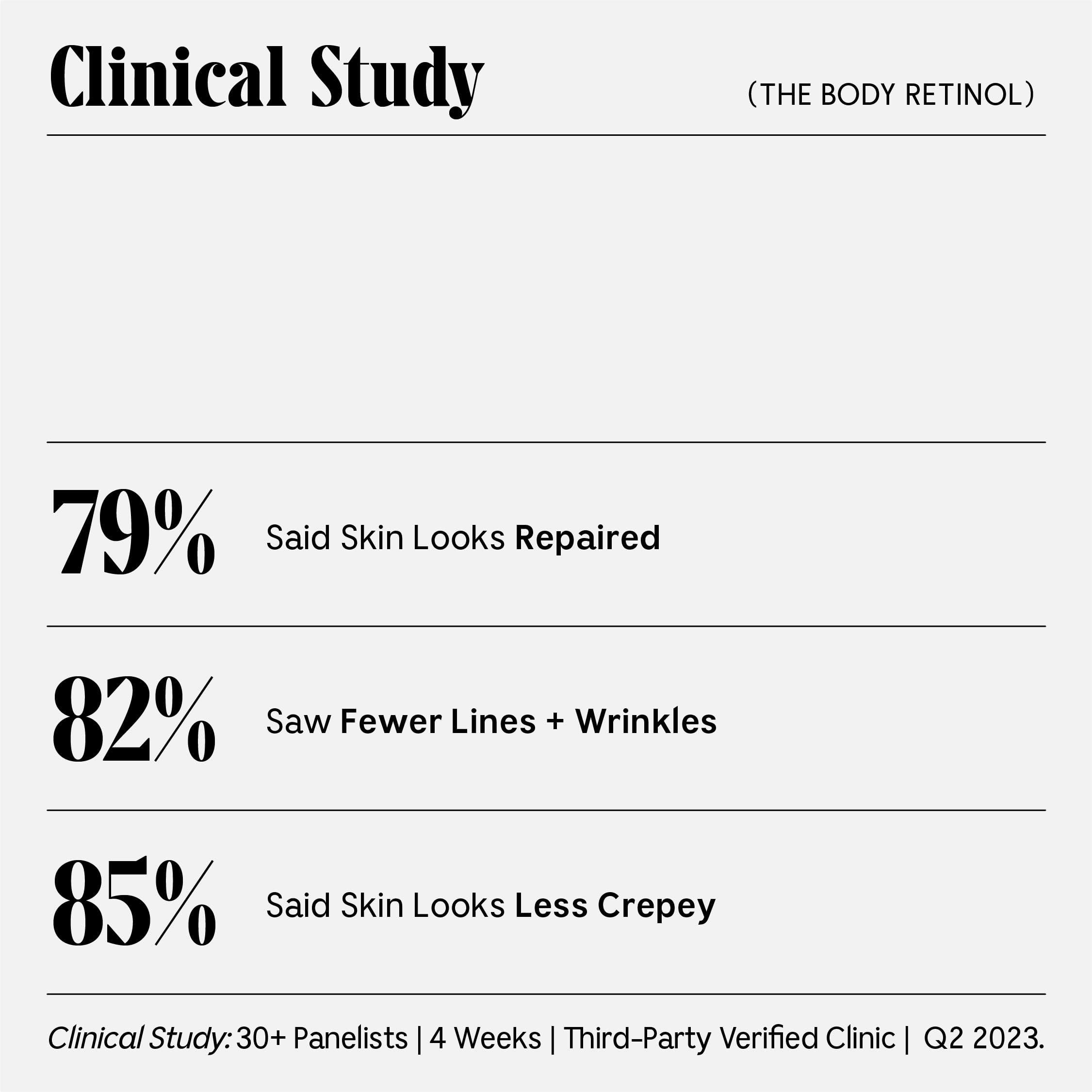 Ncessaire Ncessaire - The Body Retinol. Retinol Repair Serum + Retinol Body Lotion In One. Crepey Skin Treatment. Wrinkle + Line Prevention. 0.1% Pure Retinol + 10% AHA. 5.1 oz