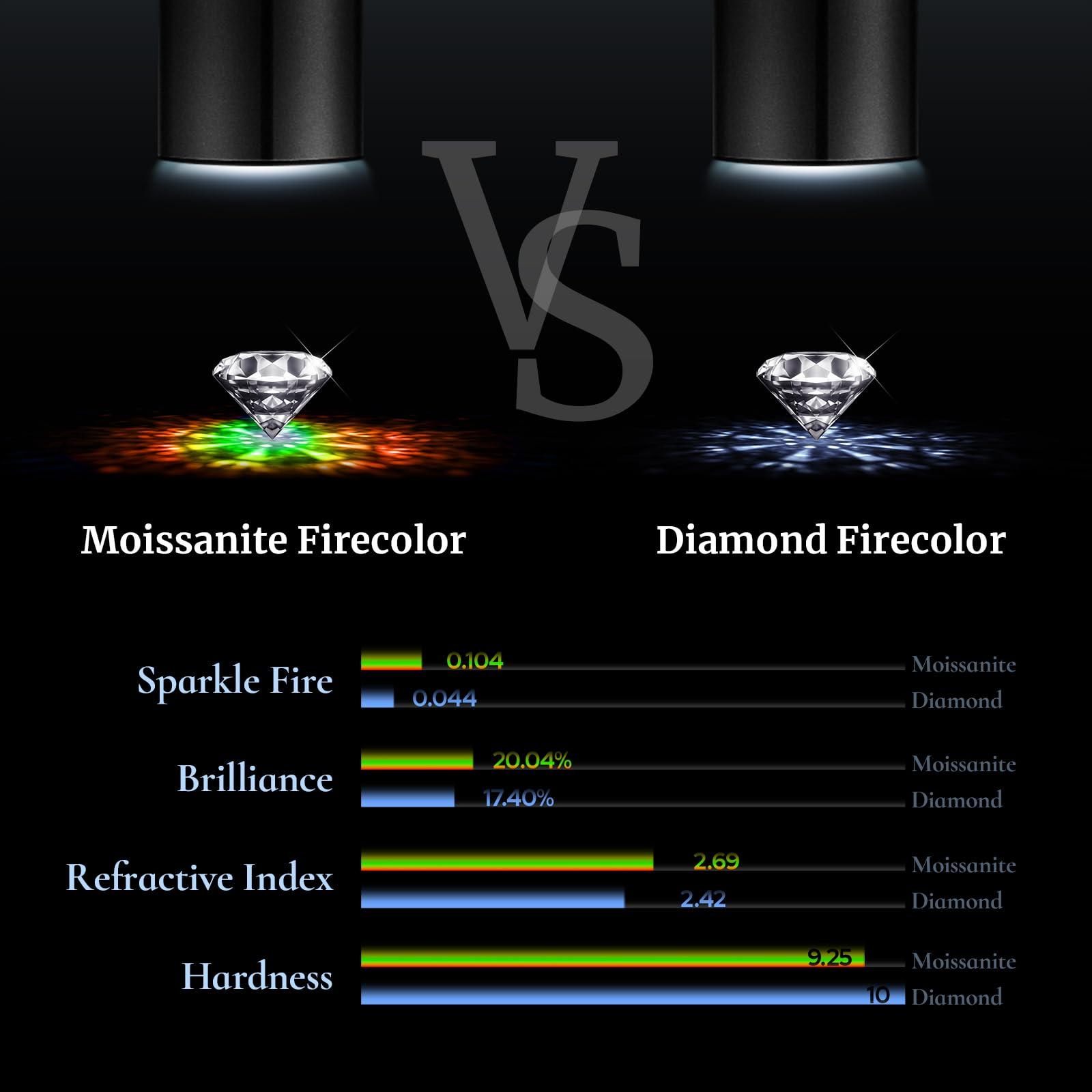 SugarTang 2 Pairs of Ear Piercing Kit and 3 Pairs of Moissanite Stud Earrings for Women, Lab-Created Diamond Eearrings with Gold Plated 925 Sterling Silver, Best Daint