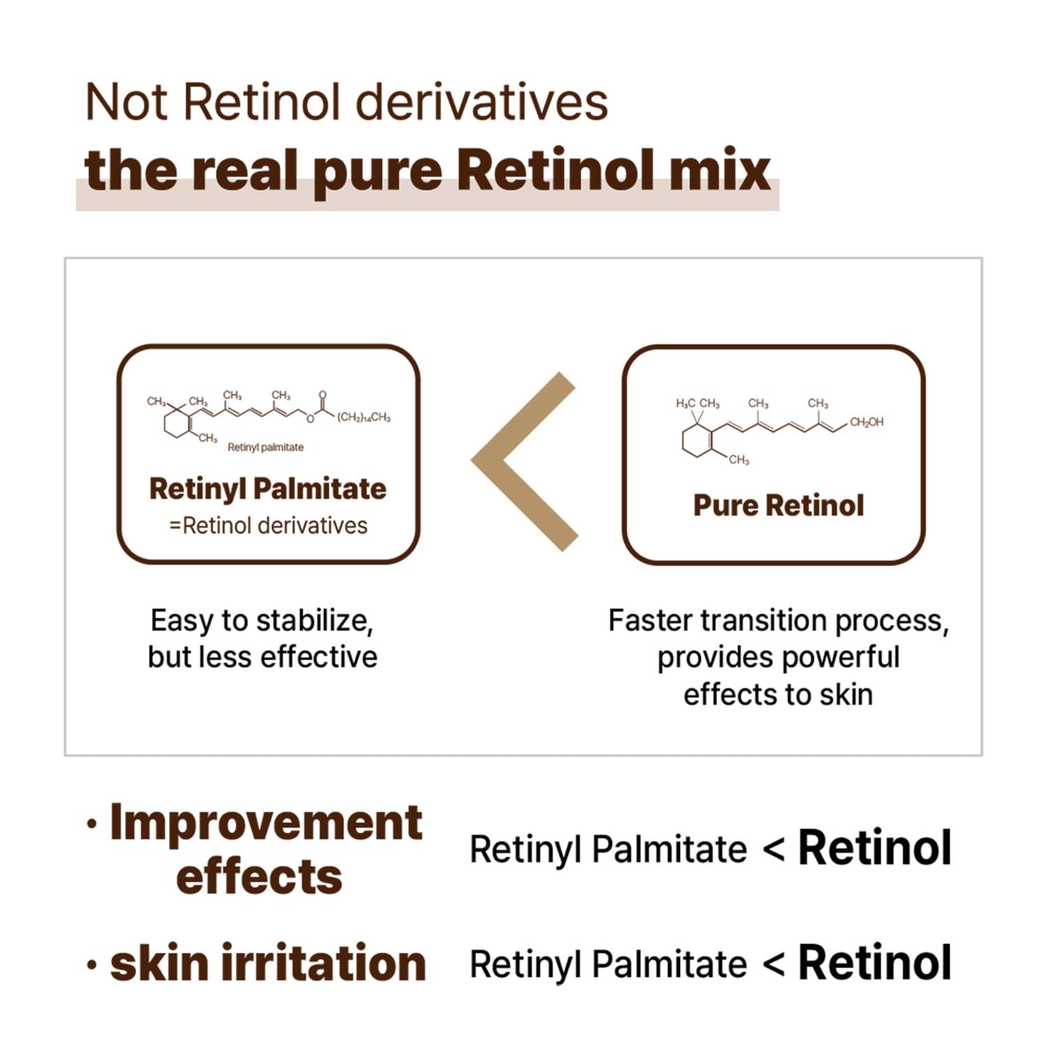 WELLDERMA WELLDERMA Retinol peptide Improve Wrinkle Lifting Restore Emulsion Whitening Reduce fine Lines Wrinkles Uneven Skin Tone and Reduce Congestion and Blemish Formation