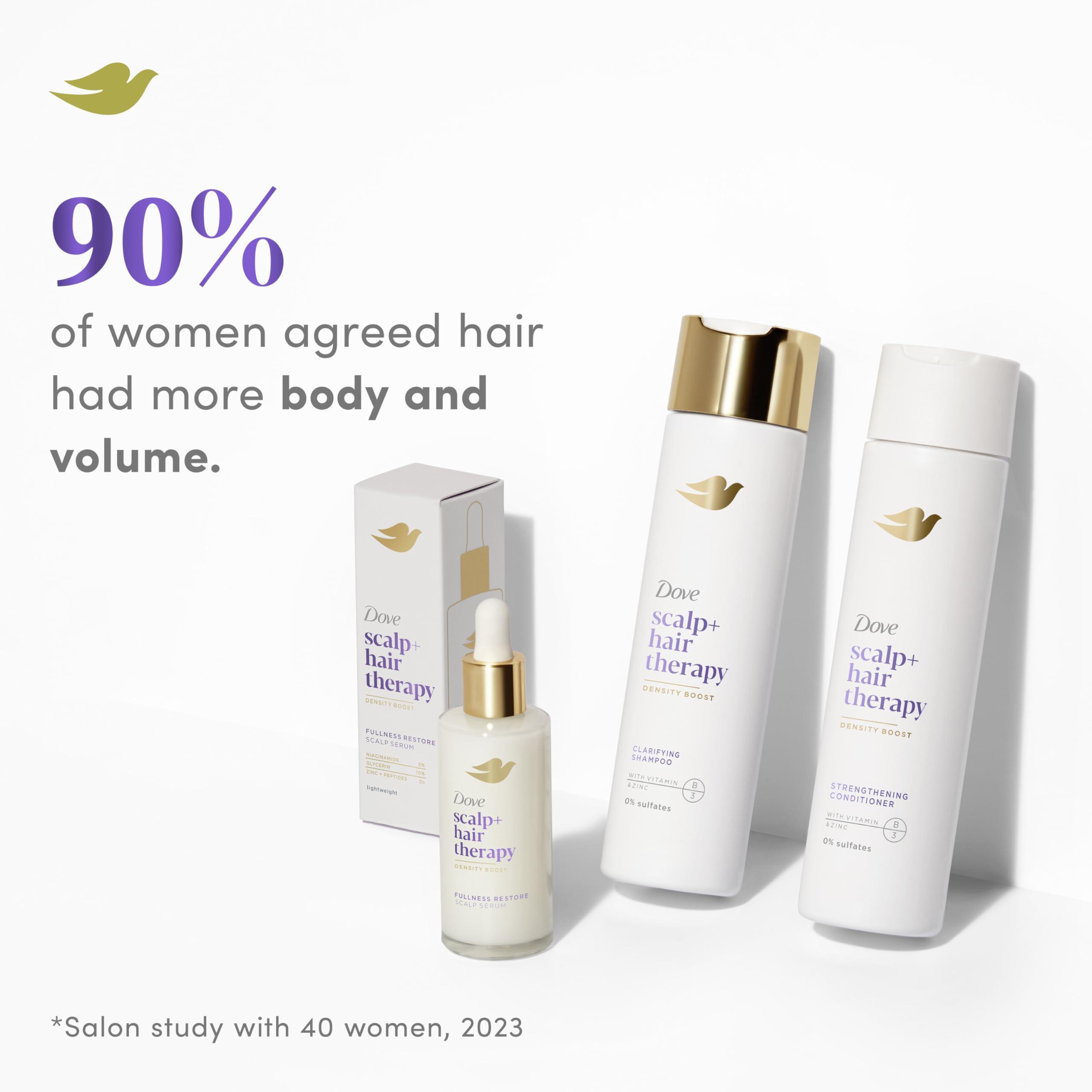 Dove Dove Density Boost Clarifying Shampoo Scalp + Hair Therapy for Gentle Cleansing, with Vitamin B3, Zinc and 0% sulfates, 9.25 oz
