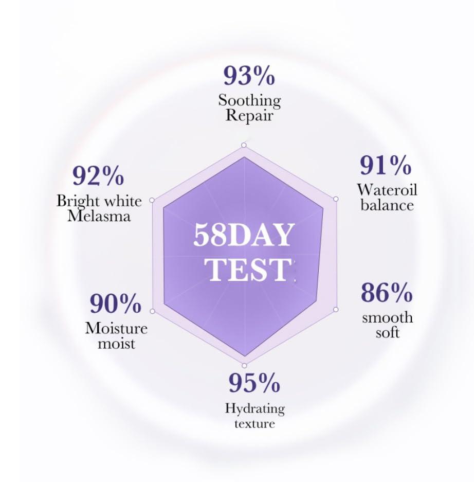 BEROZA Crema para Manchas Oscuras en La Cara, Esencia de manchas oscuras en la cara, 30ML Vitamin C&E Face Moisturizer Serum for Women (3pcs)