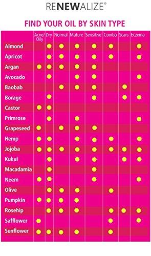 Renewalize Renewalize Certified Organic Baobab Oil | 100 Percent Pure Cold Pressed and Unrefined | All Natural Skin Nails and Hair Moisturizer | 4 fl oz