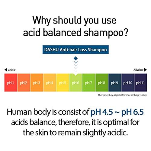 DASHU DASHU Daily Anti-Hair Loss Scalp Shampoo 33.8fl oz - Herbal Premium Shampoo, Repairs Hair Follicles, Prevent Hair Loss with Silk Ingredients
