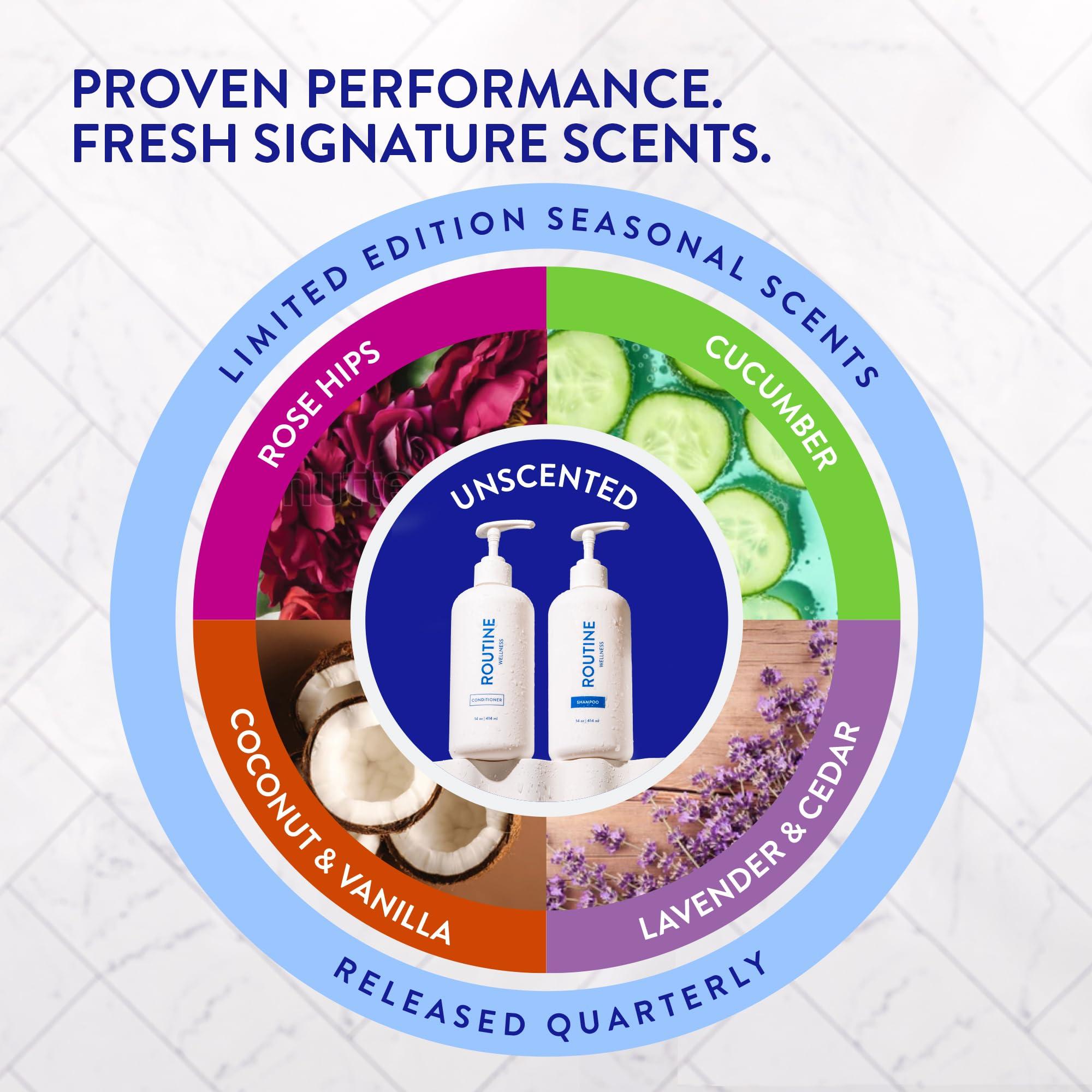 Routine Wellness Routine Wellness Anti-Thinning Shampoo for Thinning Hair - Biotin DHT Blocker Women & Men - Color Safe Shampoo for Hair Loss & Healthy Growth - Coconut & Vanilla - 14oz