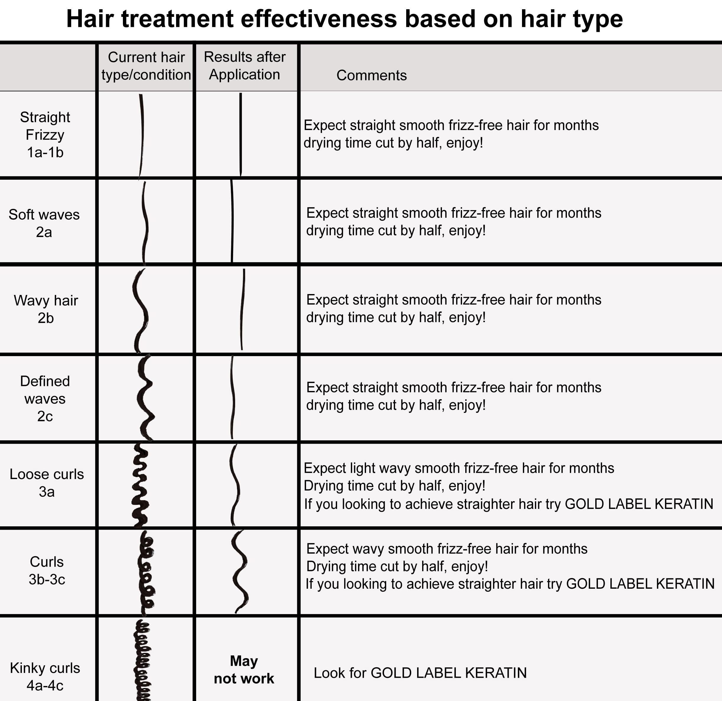 KERATIN RESEARCH Brazilian Keratin Hair Treatment Complex Blowout LONG Lasting Keratin Treatment with Argan Oil Straightening Smoothing Professional Results Keratina Keratin Research (4oz, 120ml)