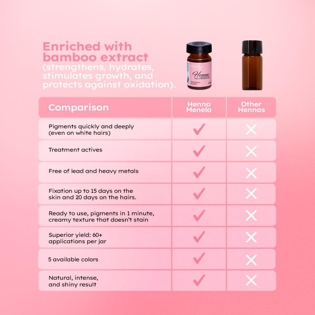 Menela MENELA Eyebrow Henna Tint - Medium Brown Henna Brow Dye with Bamboo Extract for Enhanced, Natural-Looking Brows - 2.5g Henna Powder & 15ml Fixer - Eyebrow Tint Kit