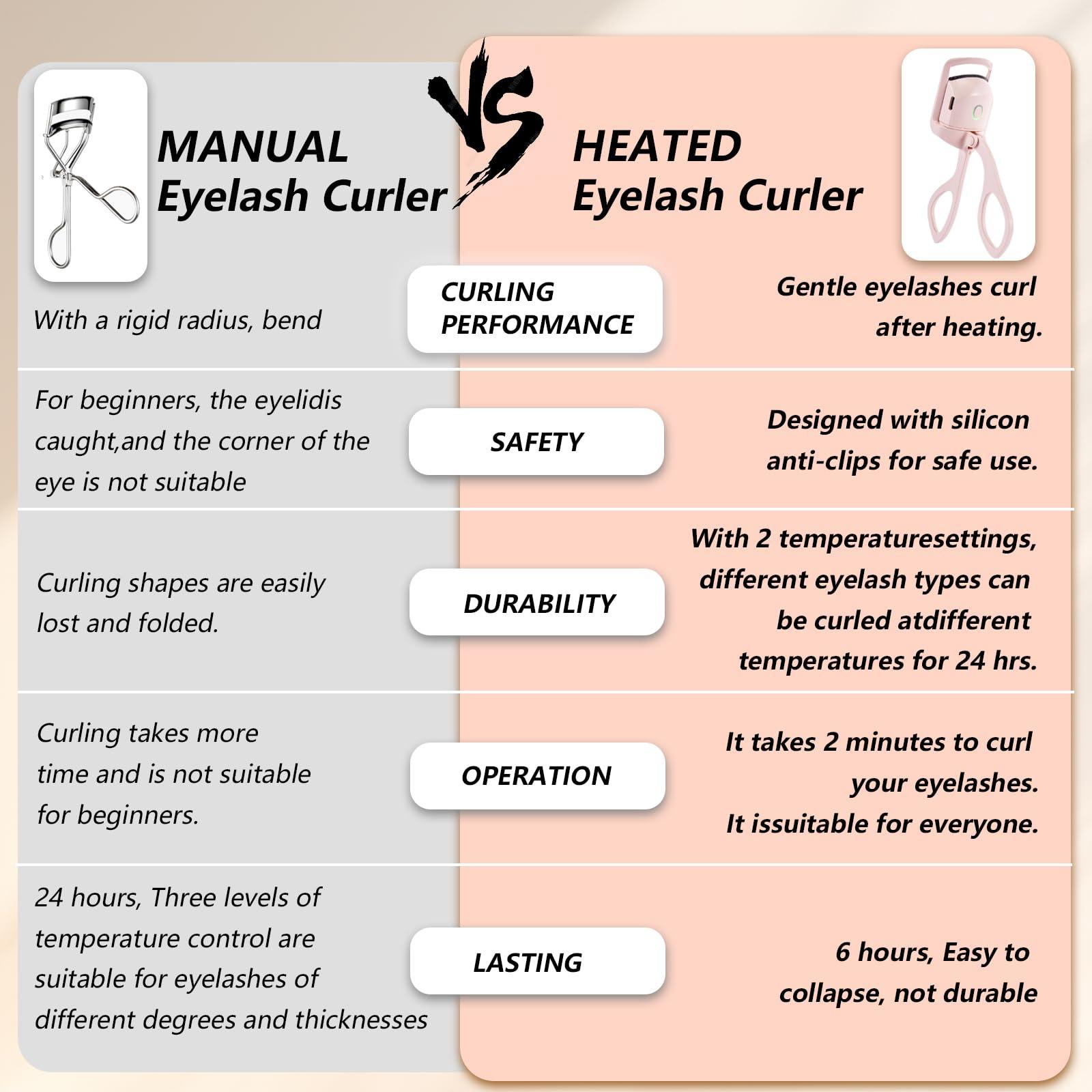 Dust2Oasis Heated Eyelash Curler,Rapid Heat Lash Curler,2 Premature Setting & Long Lasting Curling with Sensing Heating Silicone Pad, USB Rechargeable Eye Lash Curler