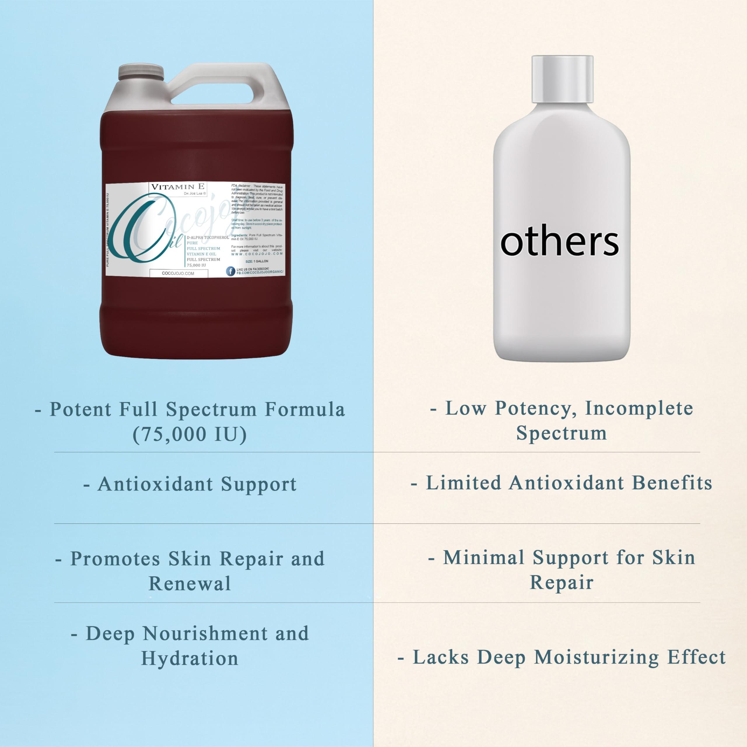 cocojojo Vitamin E Oil - Pure & Undiluted, Full Spectrum, Alpha Tocopherol, 75,000 IU - 1 Gallon - For Skin, Hair, Nails, Body Care Hydrating Rejuvenating Skin Oil