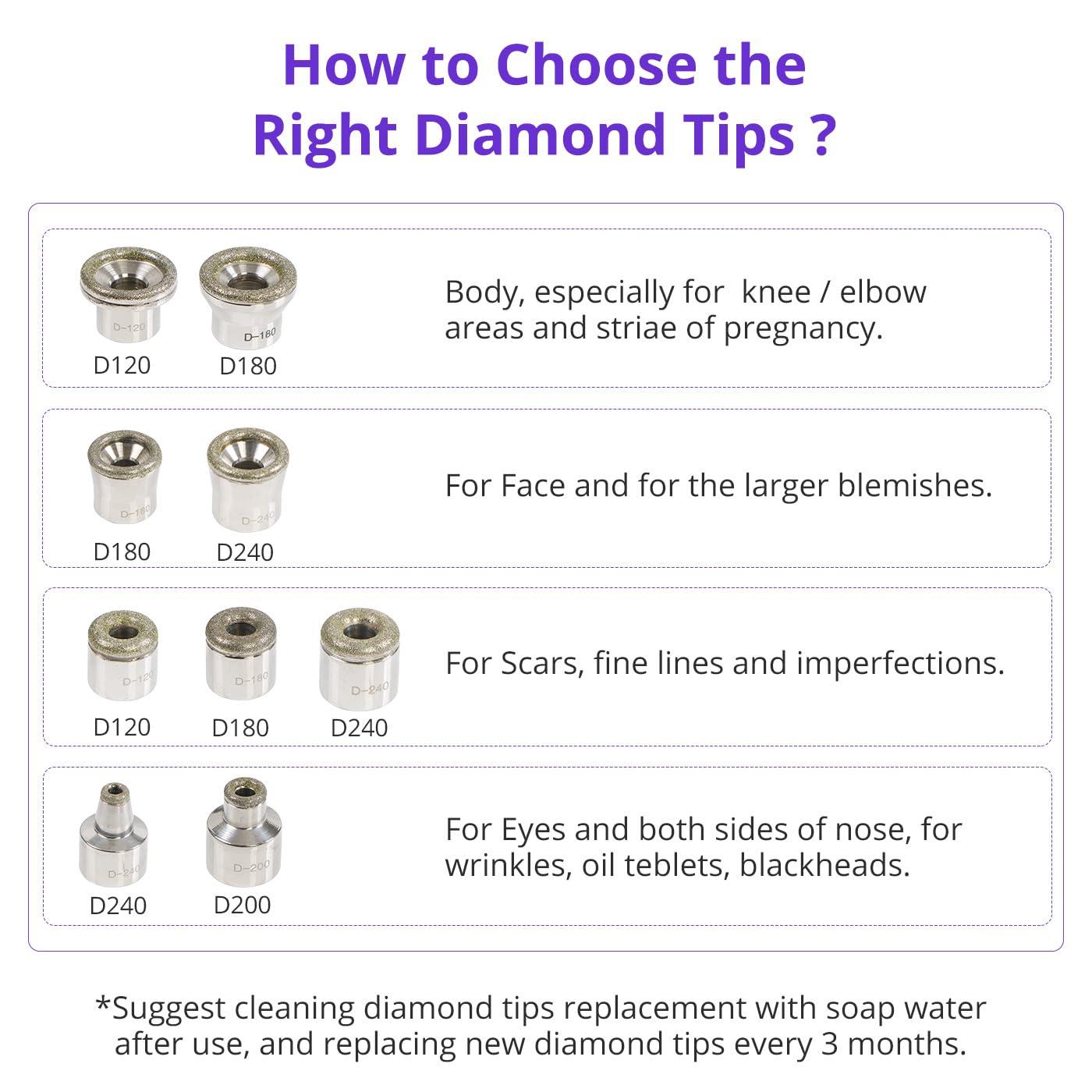 UNOISETION UNOISETION Diamond Microdermabrasion Machine, 4 in 1 Professional Dermabrasion Facial Machine with LED Display and Silicone Tips, Home Use Facial Skin Care Equipment