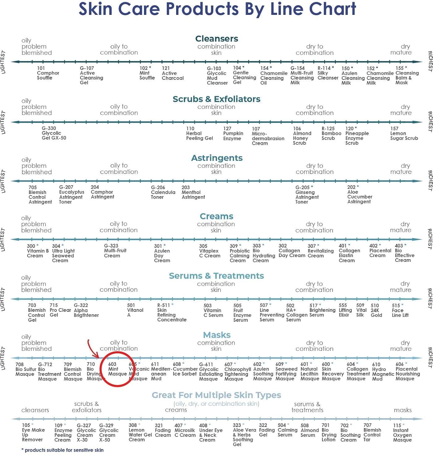 Raya Raya Mint Masque (603) | Cooling and Refreshing Facial Treatment Mask Combination for Oily and Break-Out Prone Skin, Moisturizing,Tightening Pores, Refining Complexion, Paraben-free - 60ml