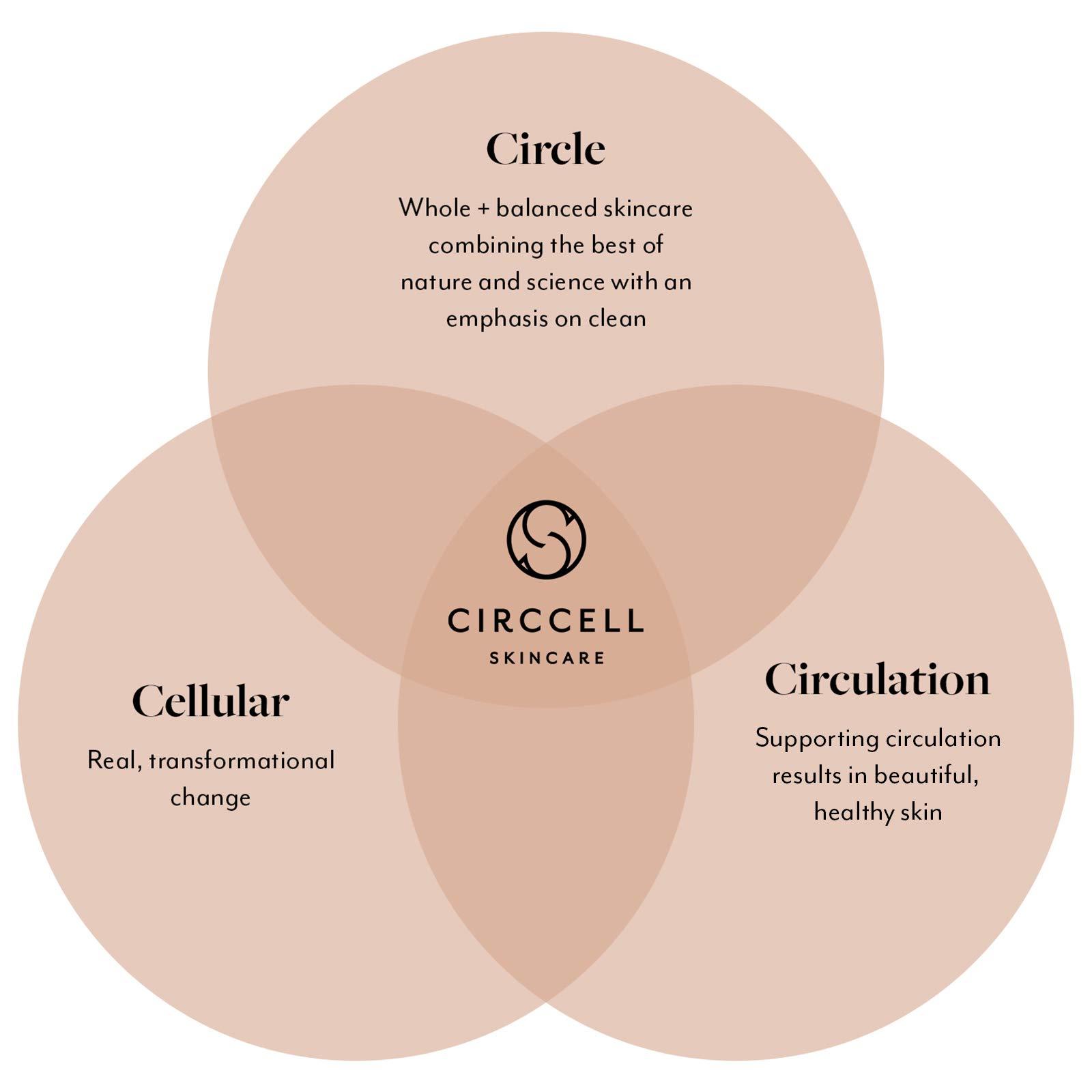 CIRCCELL CIRCCELL Extraordinary Face Oil - Jacqueline's Blend for Brightening & Anti-Aging Hydrating Natural Skin Care Treatment with Vitamin C, Rose & Jasmine Oils - All Skin Types, 30 ml