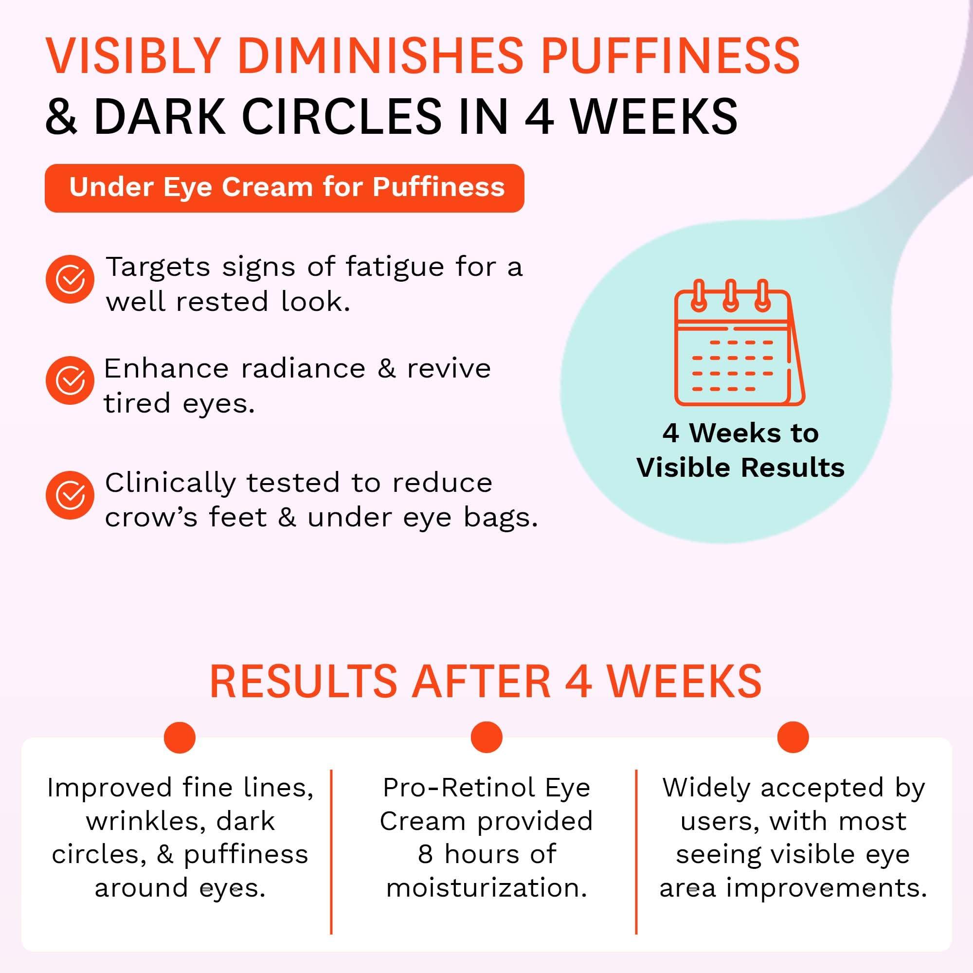 Fig.1 Fig.1 Women\'s Pro-Retinol Eye Cream .5 fl oz