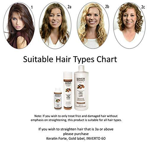 KERATIN RESEARCH Keratin Research Complex Brazilian Keratin Hair Argan Oil Blowout Treatment Professional Results Straightening and Smoothing Hair Queratina Keratina