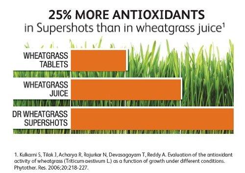 Dr Wheatgrass A Set of Dr Wheatgrass Supershots & Skin Recovery Cream
