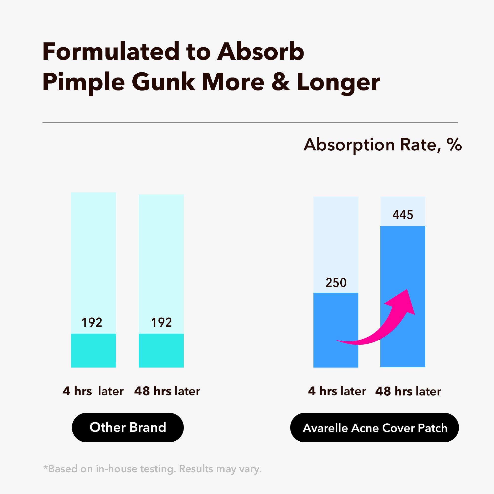 AVARELLE AVARELLE Acne Cover Patches, FSA HSA Eligible Hydrocolloid Pimple Patches for Face with Tea Tree Oil, Korean Skincare Zit Patches for Face | FSA HSA Store Eligible Items | Vegan, Cruelty-free