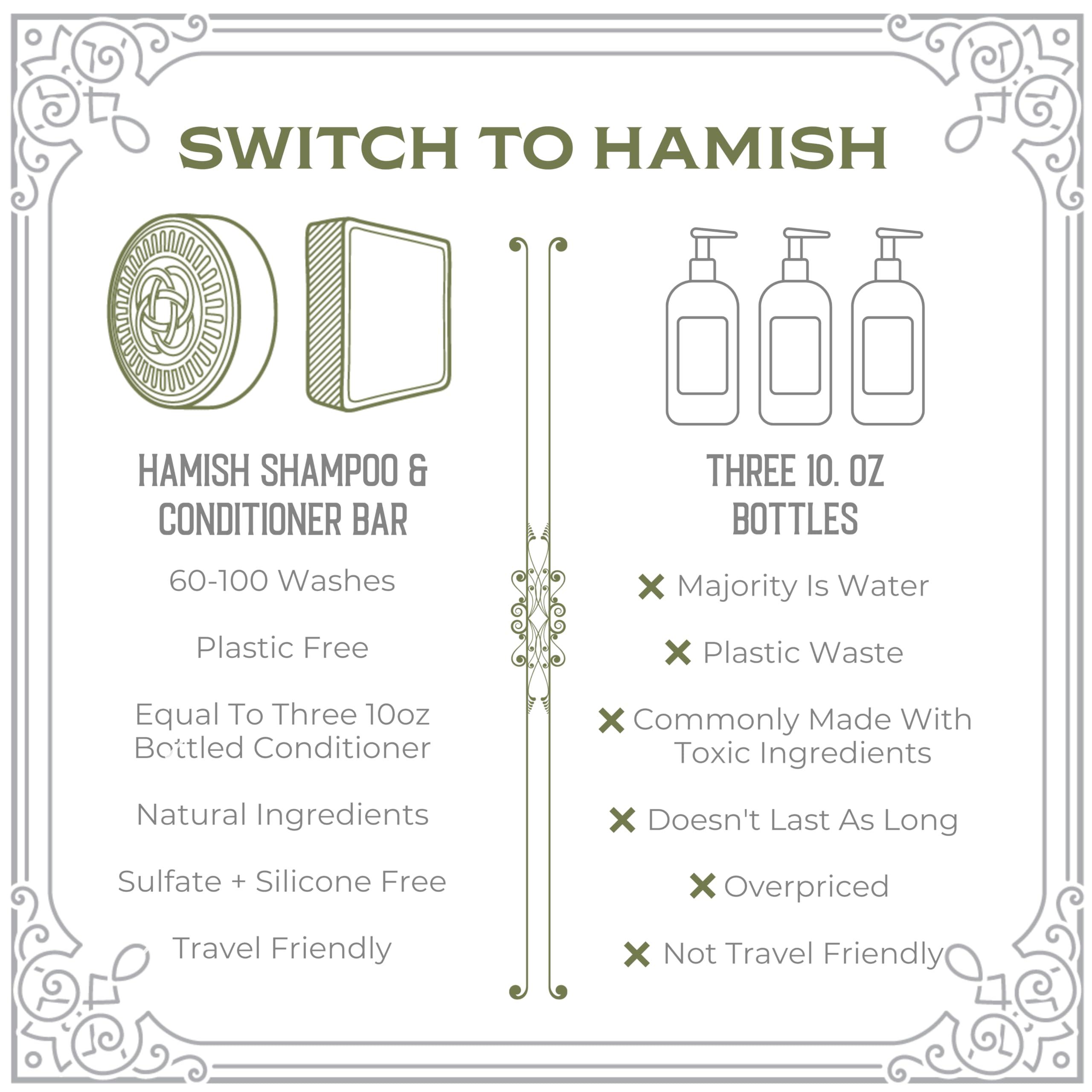 Viori Hamish & Co. Shampoo Bar - Citron & Ginger - Shampoo for Men - Handcrafted with Scottish Islay and Whiskey Infused - Made from Natural Ingredients - Sulfate, Paraben, Cruelty, and Plastic-Free