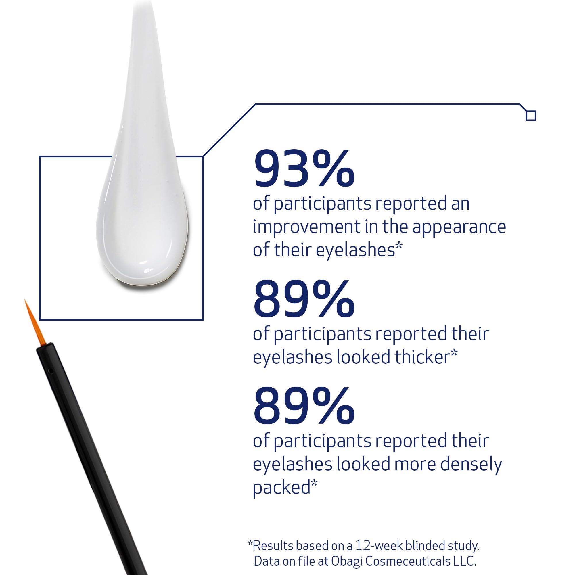 Obagi Medical Obagi Nu-Cil Eyelash Enhancing Serum Nourishing Lash Serum with Biotin for Thicker & More Defined-Looking Lashes 0.1 oz, Pack of 2