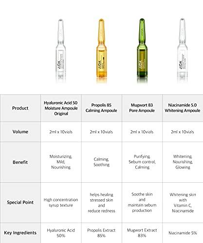 AIDA AIDA Mugwort 83 ampoule AC Clear complex, Pore Care