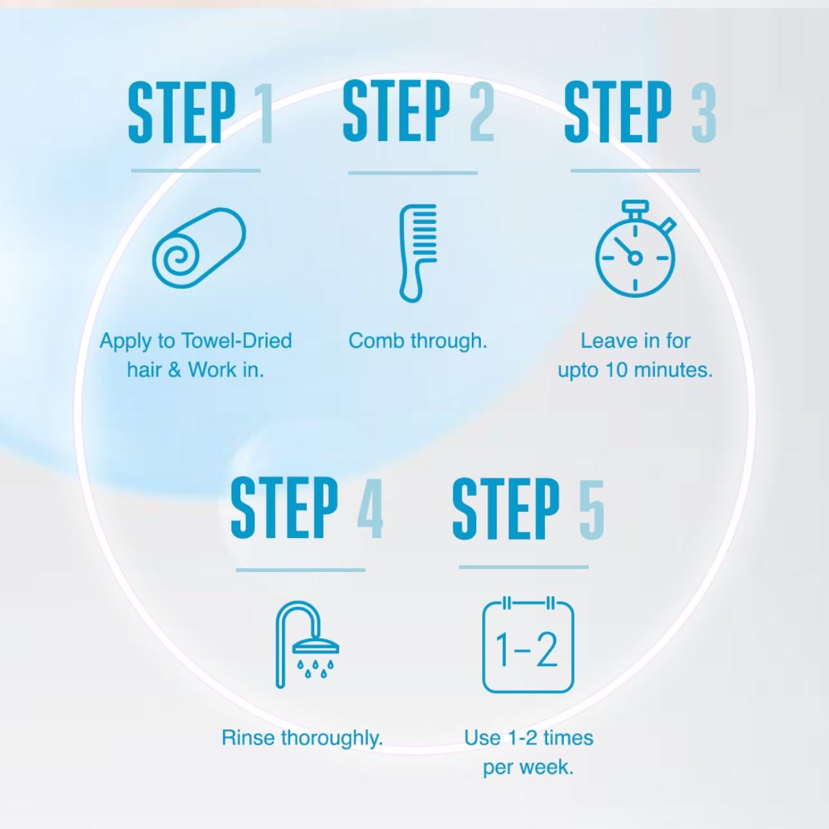 Schwarzkopf BC BONACURE Hyaluronic Moisture Kick Treatment, 6.7-Ounce