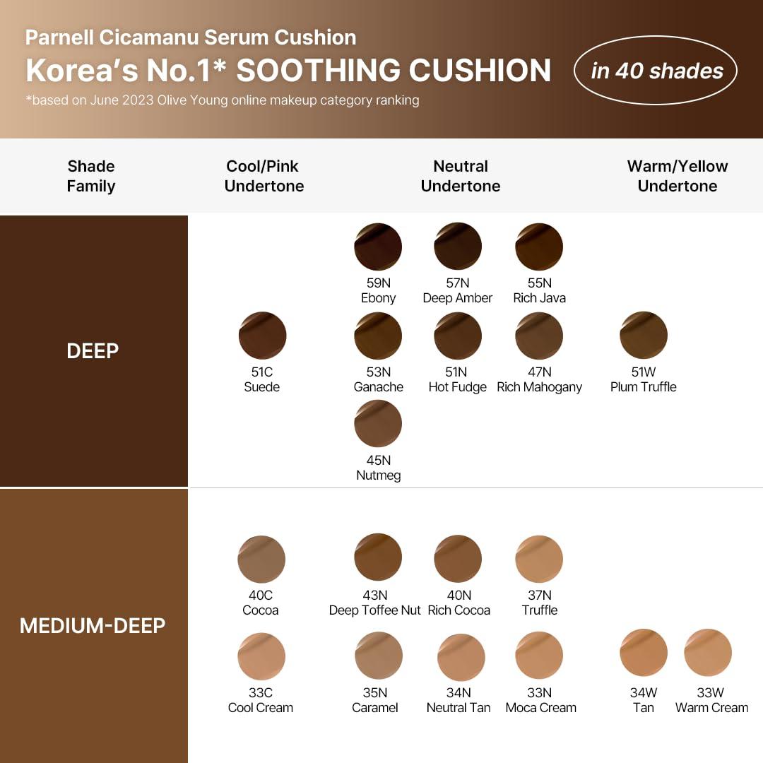 Parnell Parnell Cicamanu Serum Cushion - Moisturizing Foundation for Soothing, Coverage, Glass Skin and Lightweight for Sensitive and Dry Skin Pearl Skin (0.52 Fl Oz) (#21 Fair Ivory)
