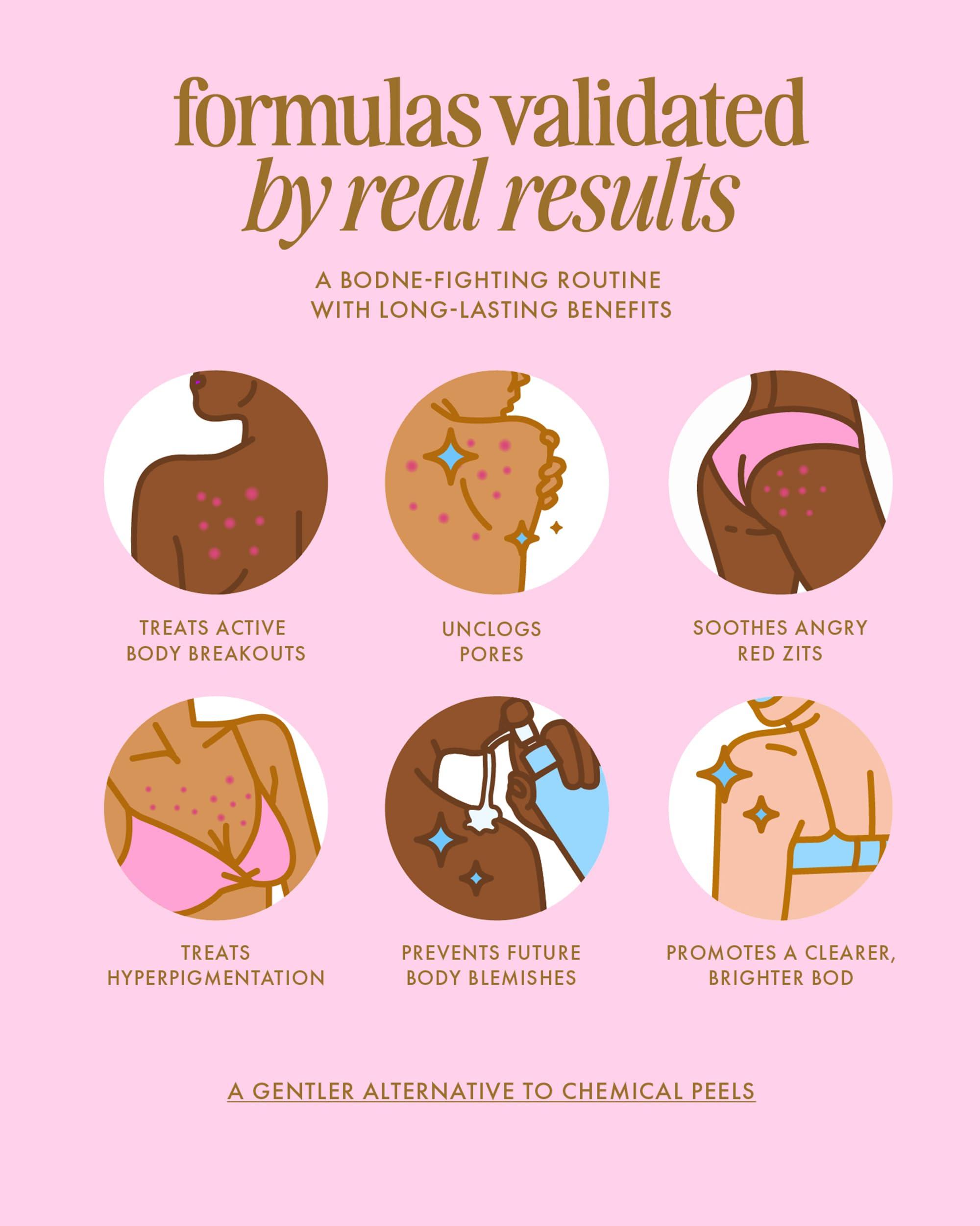 Truly Truly Beauty Cherry Jelly Body Acne Wash with Soothing Cherry Niacinamide, Hydrating Allantoin, & Mandelic Acid - Award Winning Back Acne Treatment Body Wash Cleanser & Dark Spot Remover